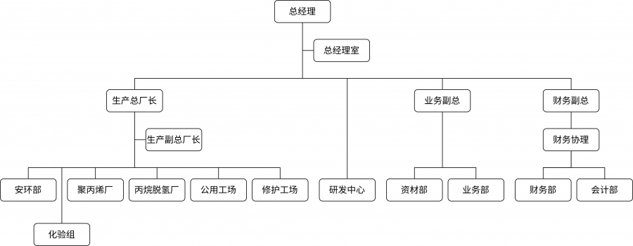 网站组织结构